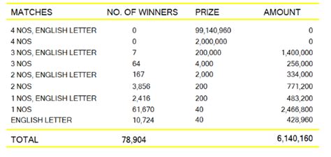 LOTTO LEBANON 2221 RESULTS, 2024.